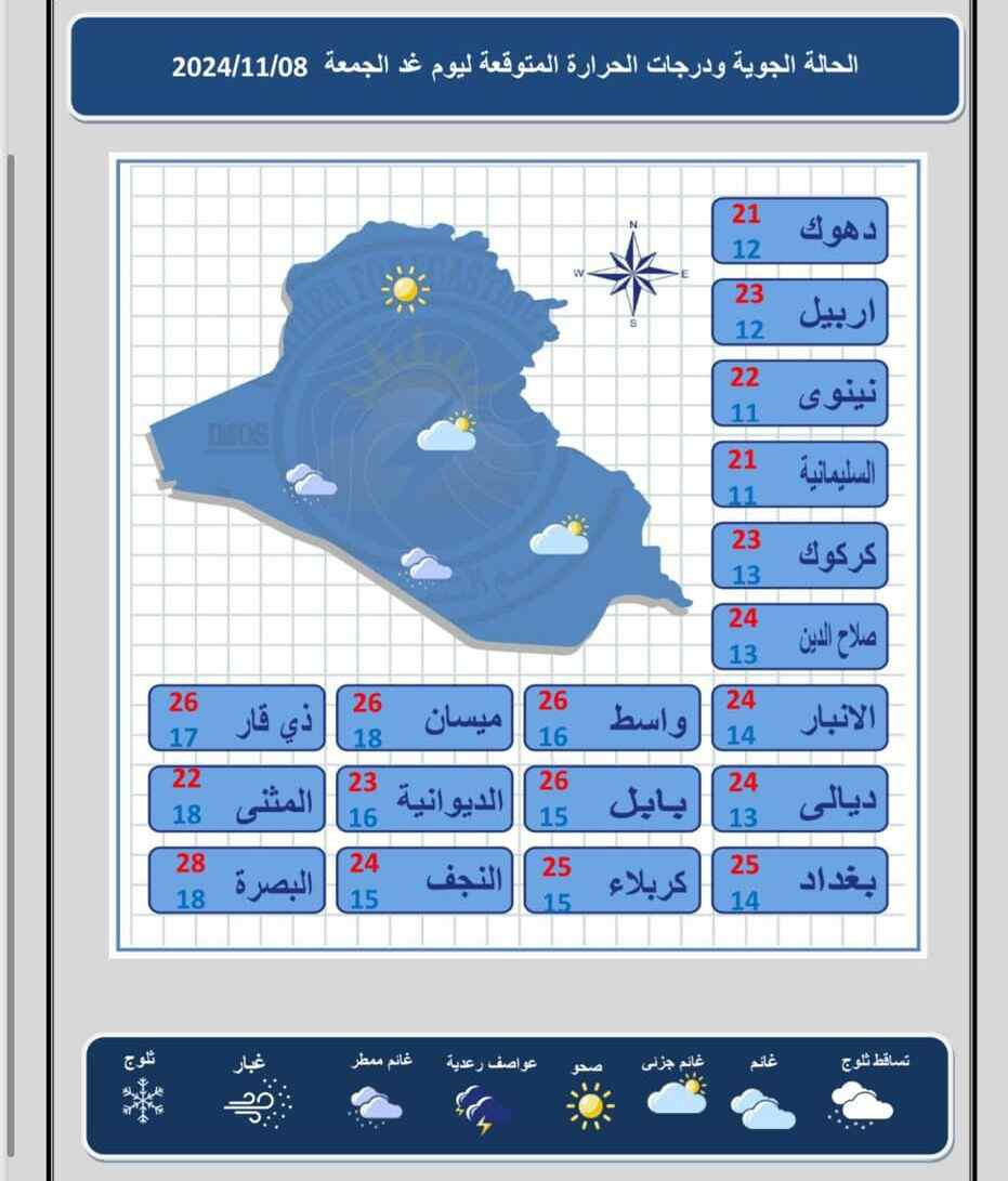 طقس اليوم 
